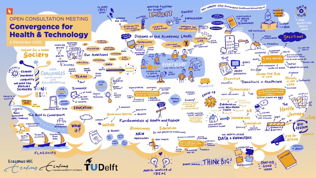 Convergence Meeting – 4 december 2020