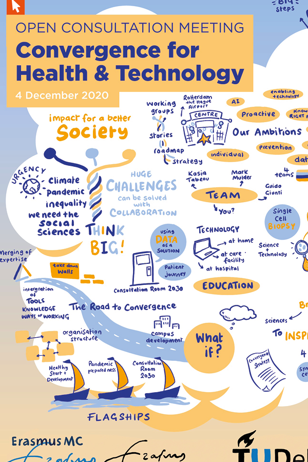 Convergence Meeting – 4 december 2020